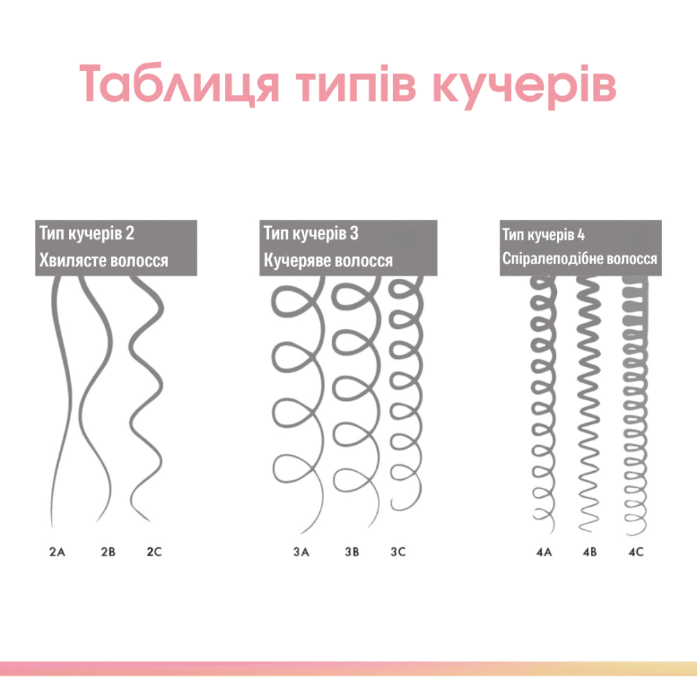 Keune Сare Confident Curl Leave-in Curly 3А-4А - Незмивний догляд для кучерявого волосся  300 мл Фото №2